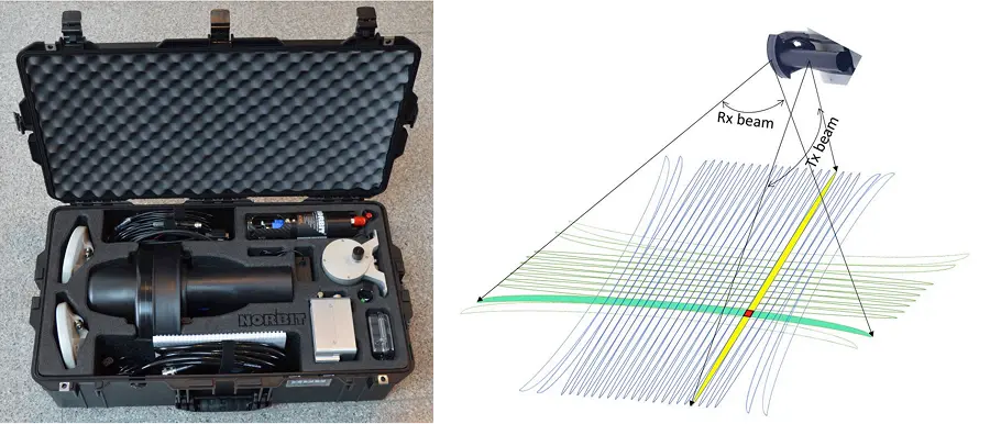 STX360